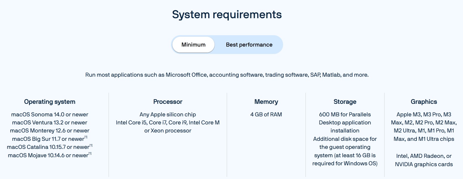 Parallels Desktop 19 for MAC minimum system requirements