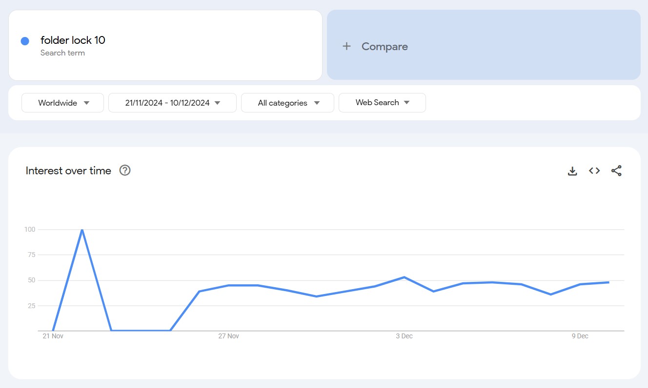 Folder Lock 10 search trends