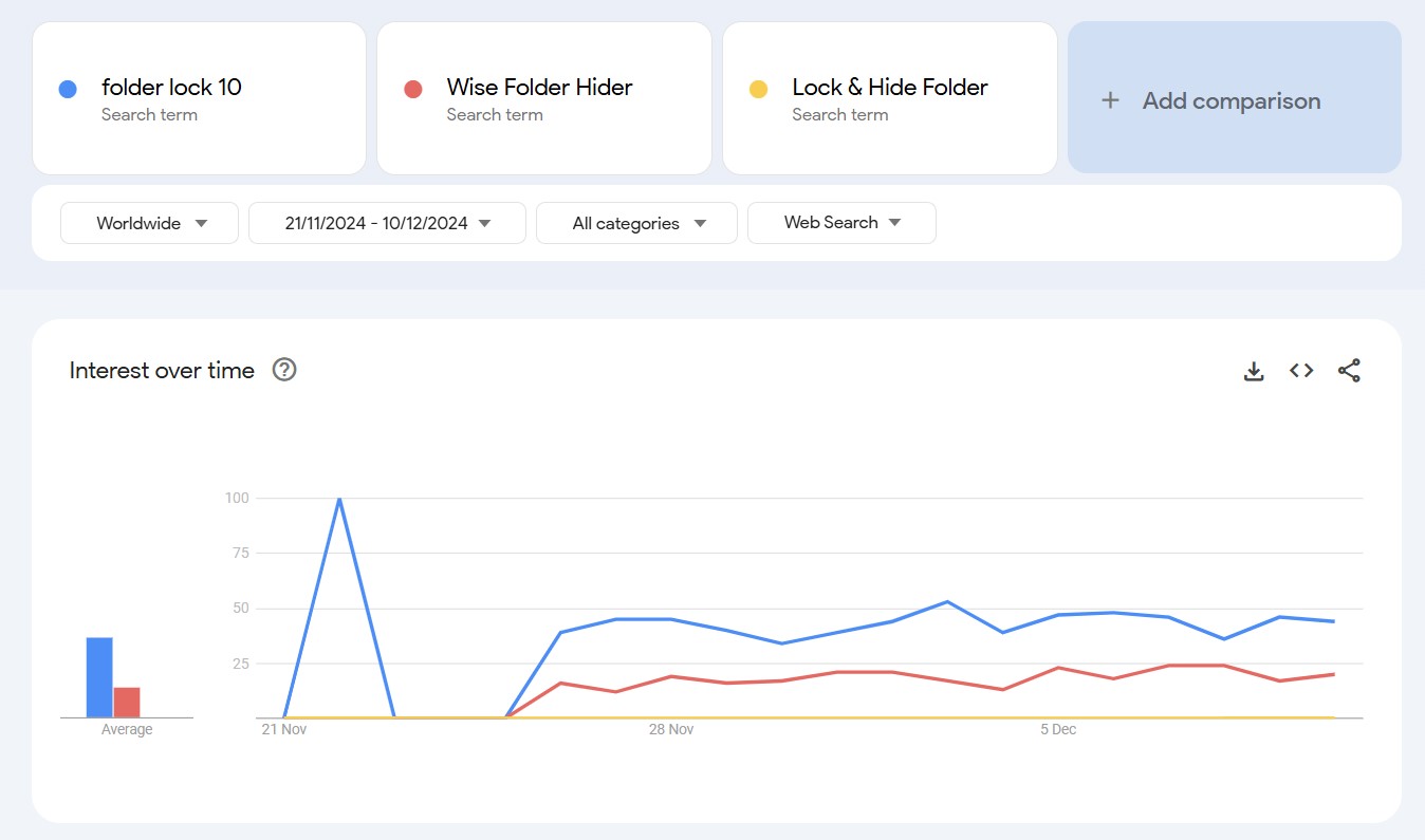 Folder Lock 10 search comparison with competitors