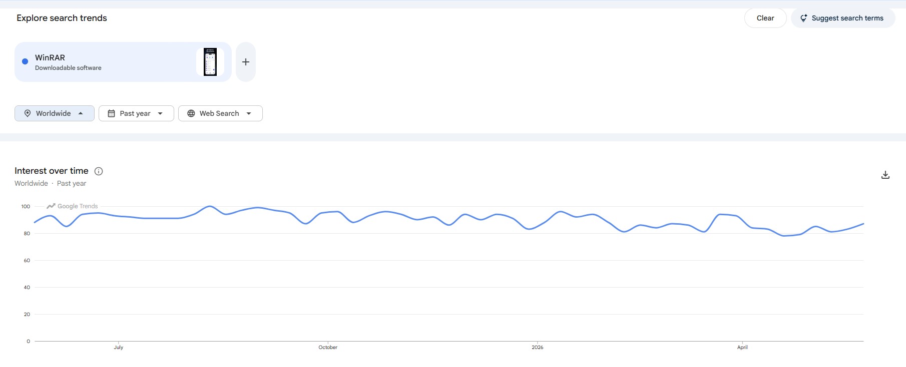 WinRar search trends